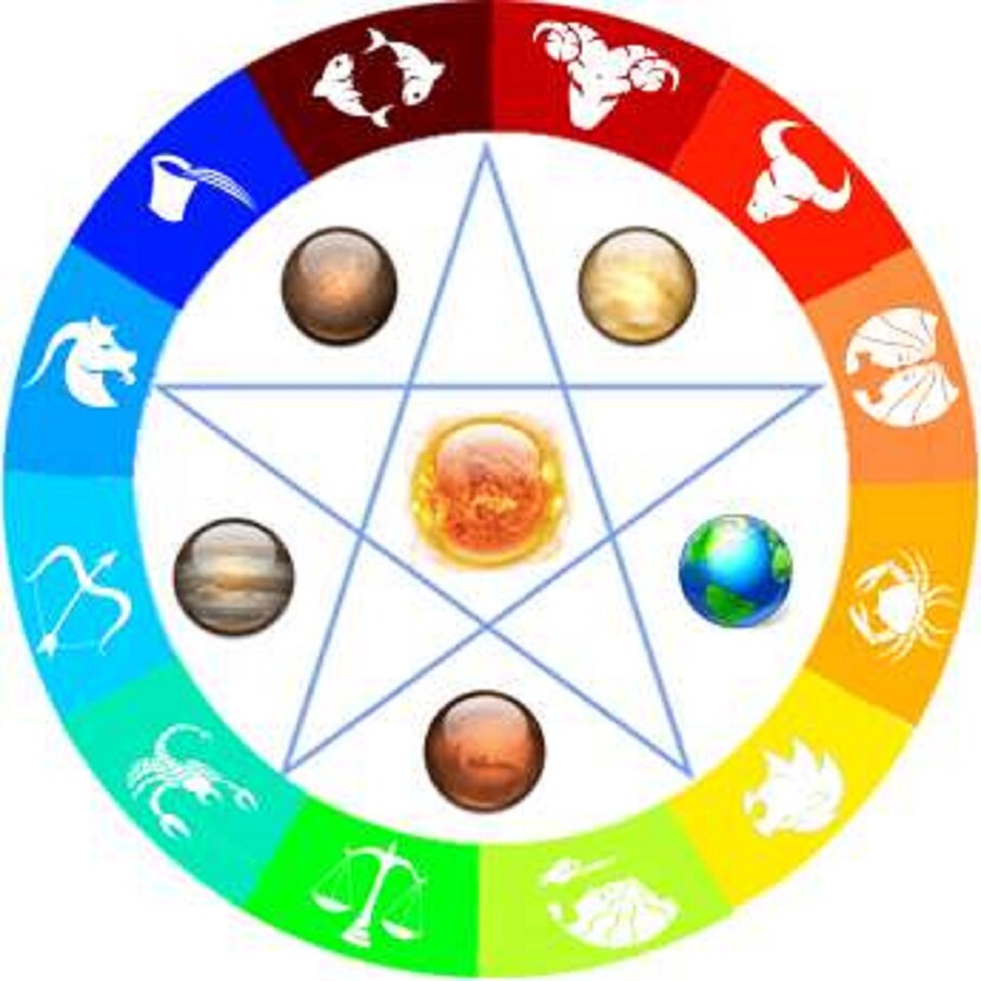 Zodiac Signs | Gemstones : రాశుల ప్రకారం ...