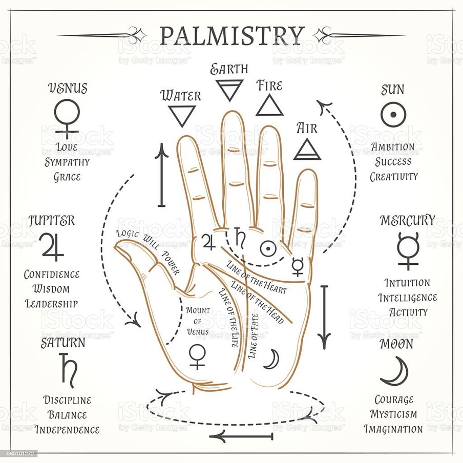 Palmistry : తలరాతను మార్చే ఈ రేఖలు మీ ...