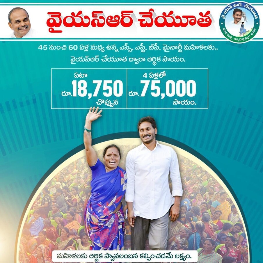  2022 జూన్‌ 22న రెండో విడతగా 24,95,714 మందికి 4,679.49 కోట్లు వారి ఖాతాల్లో జమ చేశారు.. ఈ రెండు విడతల్లో కలిపి 9179.67 కోట్లను ఇచ్చినట్టు అయ్యింది. ఇప్పుడు మూడో విడతగా సెప్టెంబర్‌లో లబ్ధిదారులకు 18,750 చొప్పున నేడు వారి అకౌంట్‌లో జమ చేస్తారు.