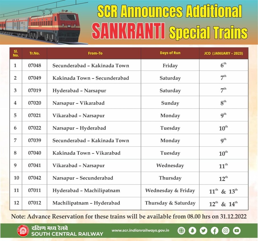  Train No.07038:కాకినాడ టౌన్-సికింద్రాబాద్ స్పెషల్ ట్రైన్ జనవరి 14 నుంచి నడపనుంది దక్షిణ మధ్య రైల్వే.