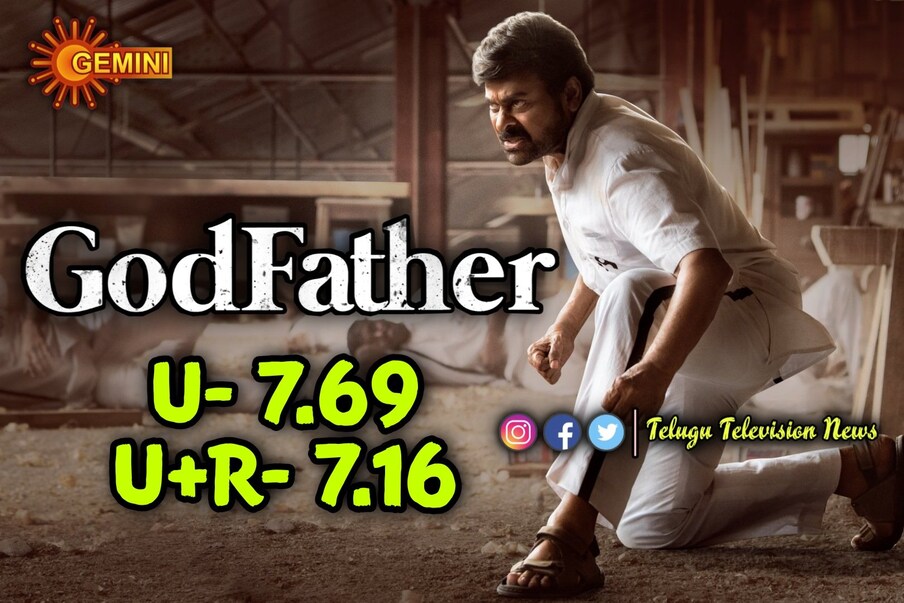  ఇక ఈ సినిమా  టీవీలో ఇటీవల ప్రసారం అయ్యింది. ఈ సినిమా జనవరి 15న సంక్రాంతి కానుకగా ప్రసారం అయ్యి పెద్దగా రేటింగ్‌ను దక్కించుకోలేకపోయింది. గాడ్ ఫాదర్ అర్బన్‌లో 7.69, అర్బన్ ఫ్లస్ రూరల్‌లో 7.16 రేటింగ్‌ను తెచ్చుకుంది. అయితే ఈ రేటింగ్ చూసిన చిరంజీవి ఫ్యాన్స్ మాత్రం కాస్తా అప్ సెట్ అవ్వుతున్నారు. రేటింగ్ మరి ఇంత తక్కువా అంటూ.. అయితే ఈసినిమా ఇప్పటికే ఓటీటీలో అందుబాటులో ఉండడంతో చూడాల్సిన వారు చూశారనీ.. దీంతో టీవీలో ప్రసారం అయ్యేసరికి దాదాపుగా అందరూ చూడడంతో.. రేటింగ్ తగ్గిందని మరికొందరు అంటున్నారు.  Photo : Twitter