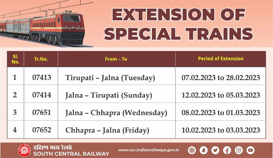 Train No.07651: జాల్నా-ఛాప్రా ట్రైన్ ను ఫిబ్రవరి 8 నుంచి మార్చి 1 వరకు, Train No.07652: ఛాప్రా-జాల్నా ట్రైన్ ను ఫిబ్రవరి 10 నుంచి మార్చి 3 వరకు పొడిగిస్తున్నట్లు ప్రకటించింది దక్షిణ మధ్య రైల్వే. (ఫొటో: ట్విట్టర్)