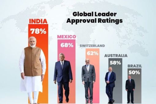 Source: Morning consult political Intelligence