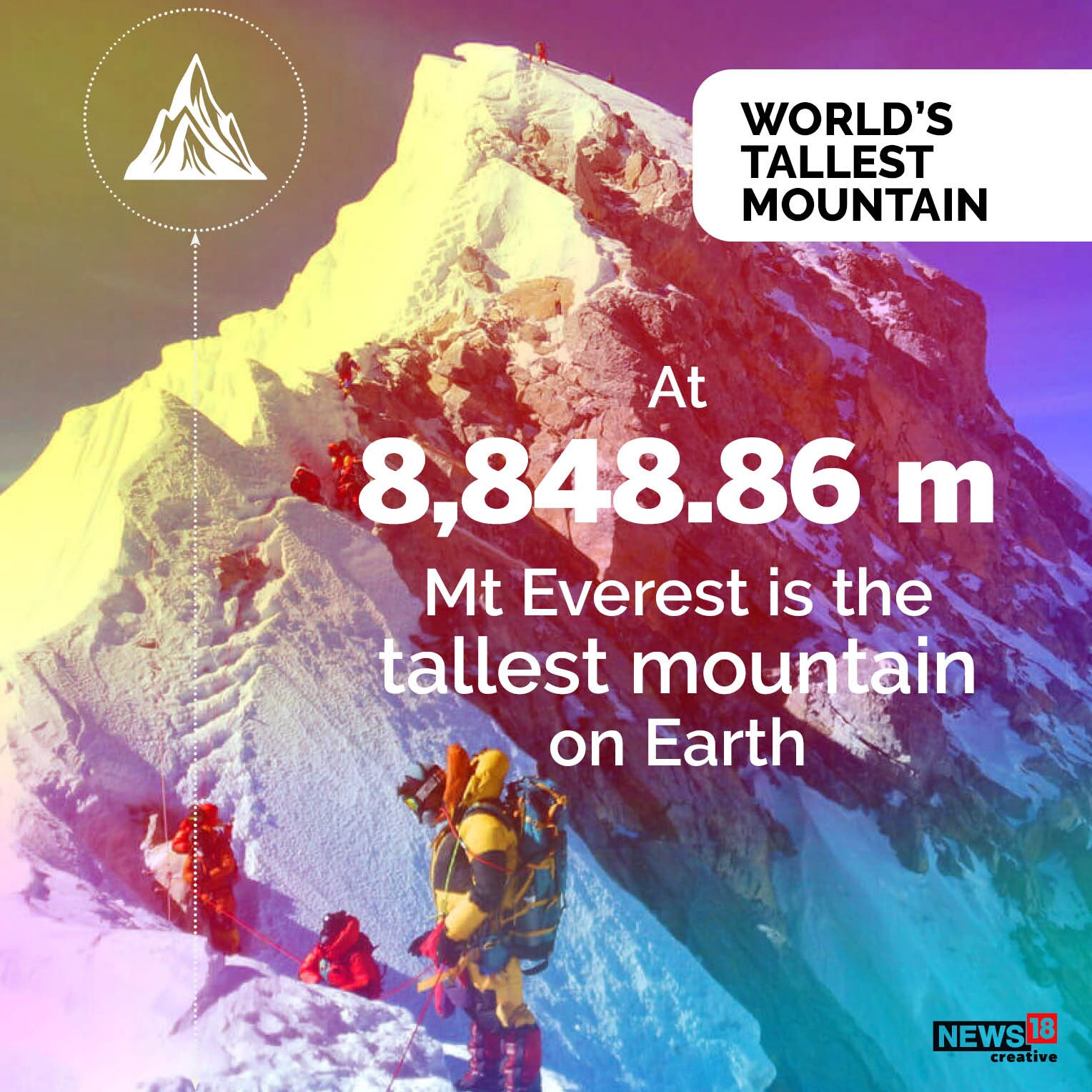 Mount Averest చెత్తతో నిండిపోతున్న ఎవరెస్ట్ పర్వతం.. ఎందుకిలా