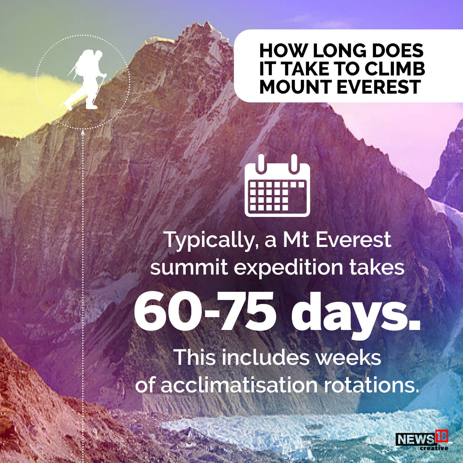 Mount Averest చెత్తతో నిండిపోతున్న ఎవరెస్ట్ పర్వతం.. ఎందుకిలా