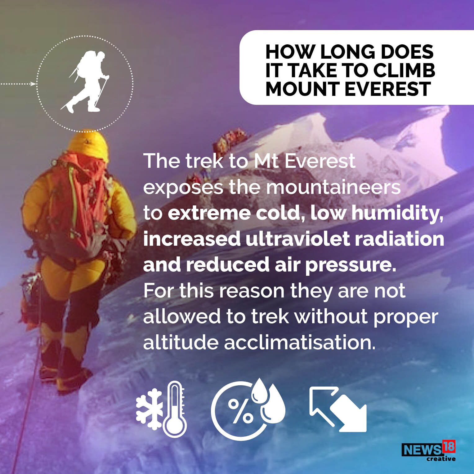 Mount Averest చెత్తతో నిండిపోతున్న ఎవరెస్ట్ పర్వతం.. ఎందుకిలా