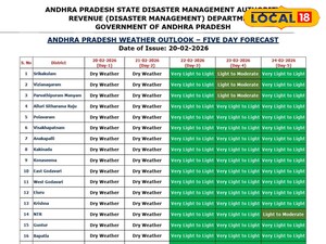 ఏపీ వాతావరణం లో ఒకసారిగా మార్పు.. తెలంగాణలో కూడా స్వల్ప మార్పులు.. కొద్దిపాటి వర