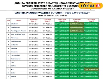 ఏపీ వాతావరణం లో ఒకసారిగా మార్పు.. తెలంగాణలో కూడా స్వల్ప మార్పులు.. కొద్దిపాటి వర