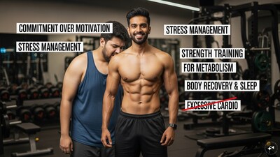 जिम या डाइट के बिना 30 किलो वजन घटाएं: कोच ने बताए 5 आसान सिद्धांत.