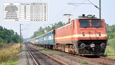 Railway Jobs: రైల్వేలో ఉద్యోగాల భర్తీకి నోటిఫికేషన్... డిగ్రీ, డిప్లొమా పాసైతే చాలు (ప్రతీకాత్మక చిత్రం)