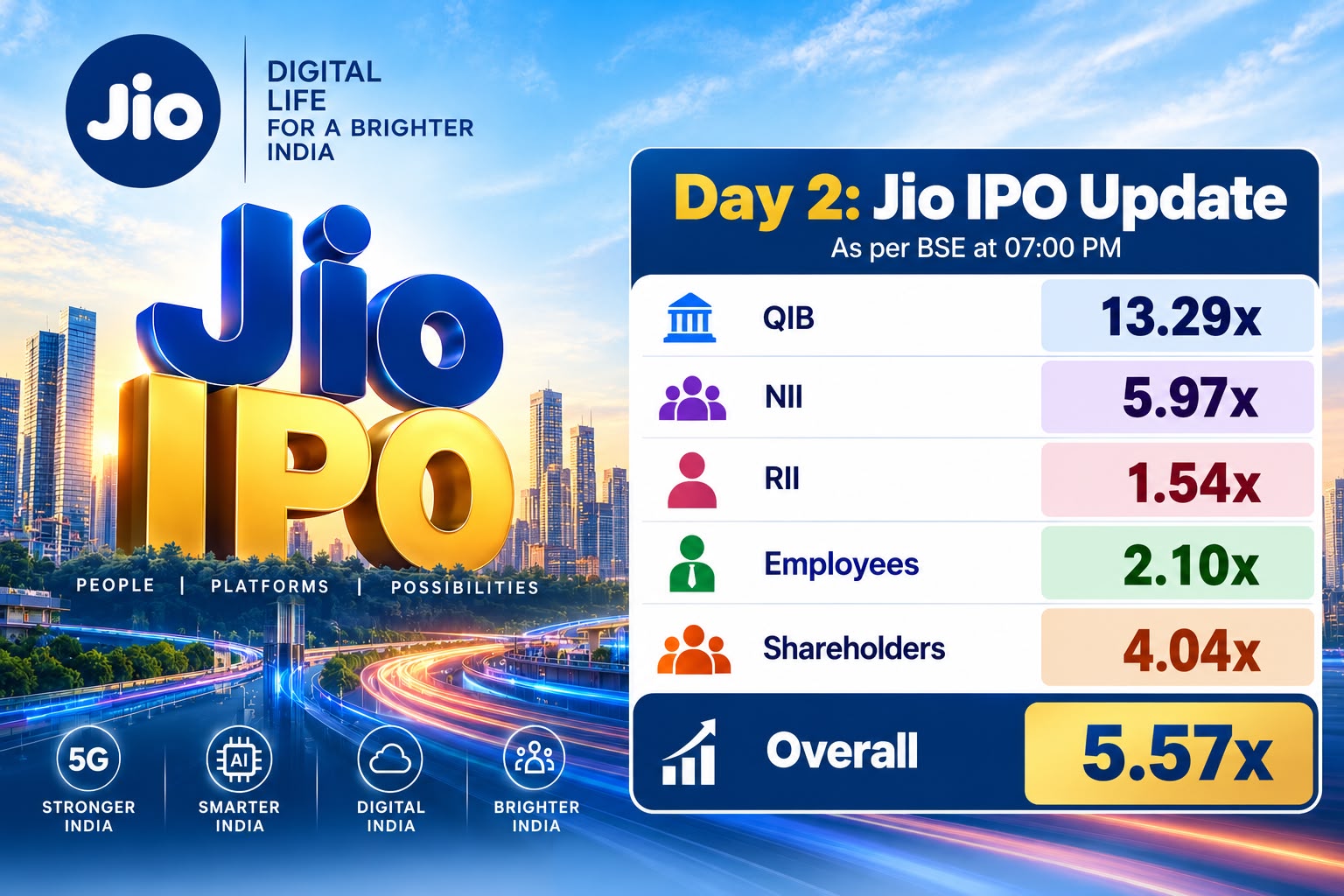 Jio Platforms IPO