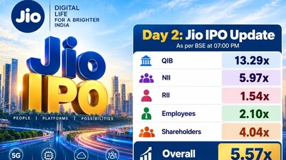 Jio Platforms IPO Jio Platforms IPO