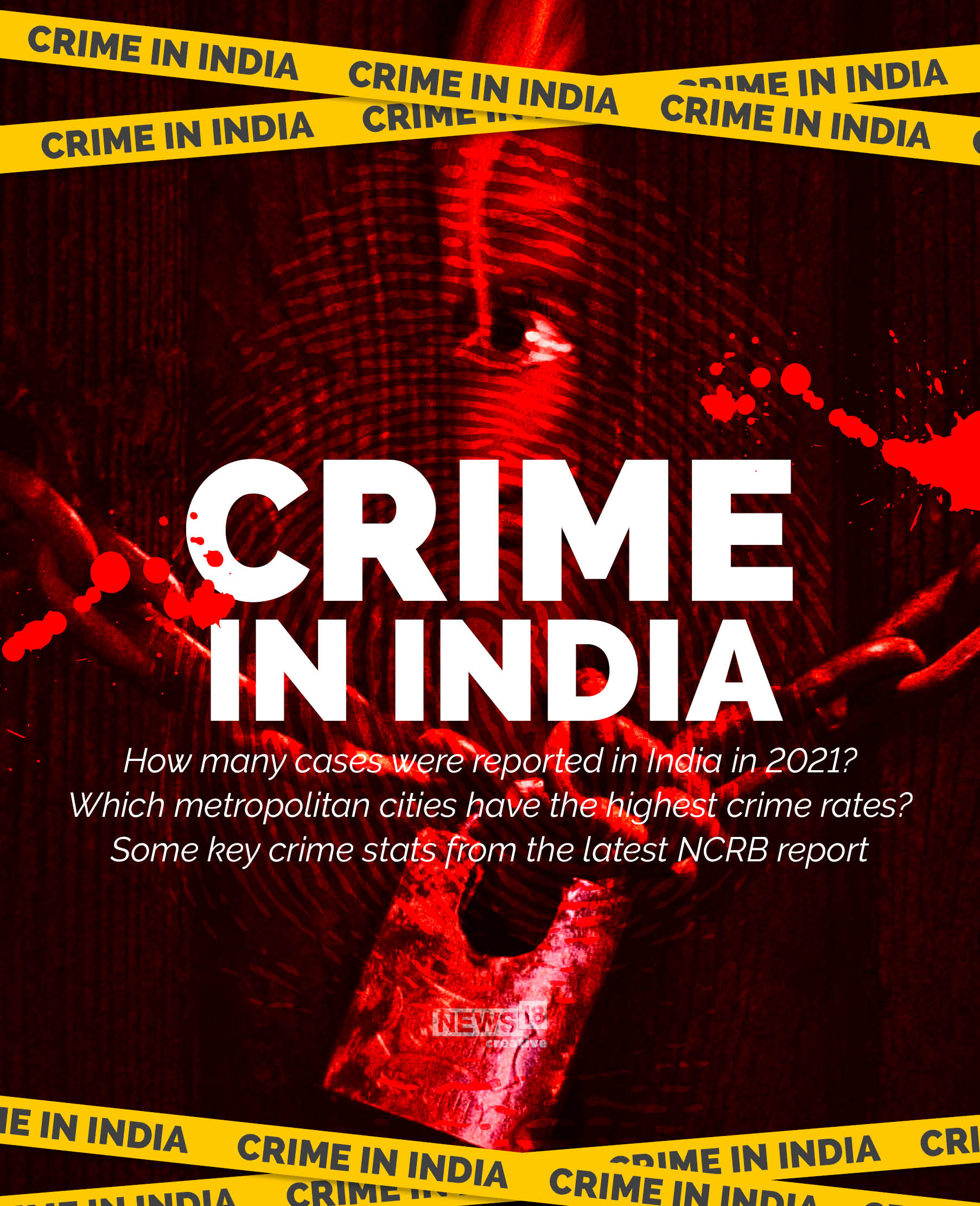 A Look At Some Key Crime Stats From The Latest NCRB Report   CRIME IN INDIA 