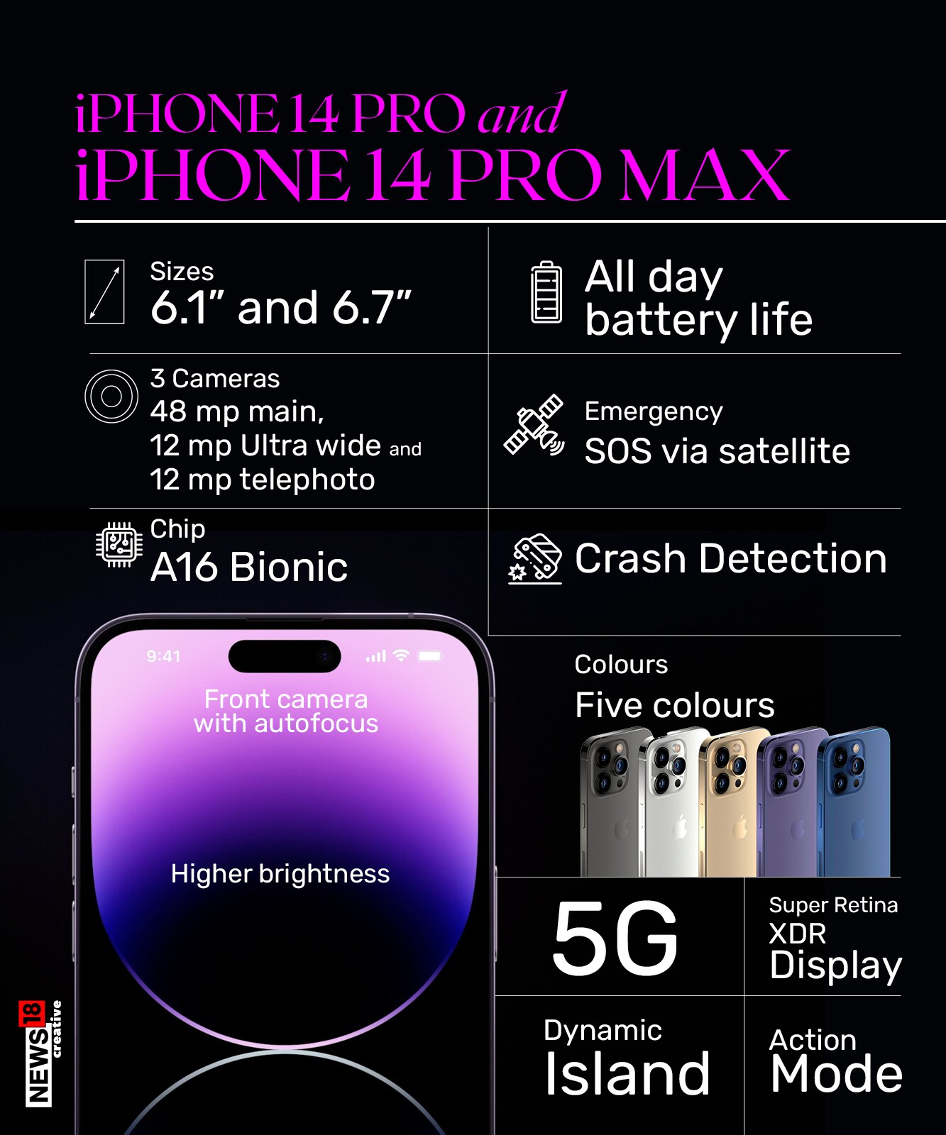 Iphone 14 2022 цена. Iphone 14 Pro Max 2022. Iphone 14 Pro Price. Iphone 14 Pro Max Apple watch Ultra. 14 Айфон 2022.