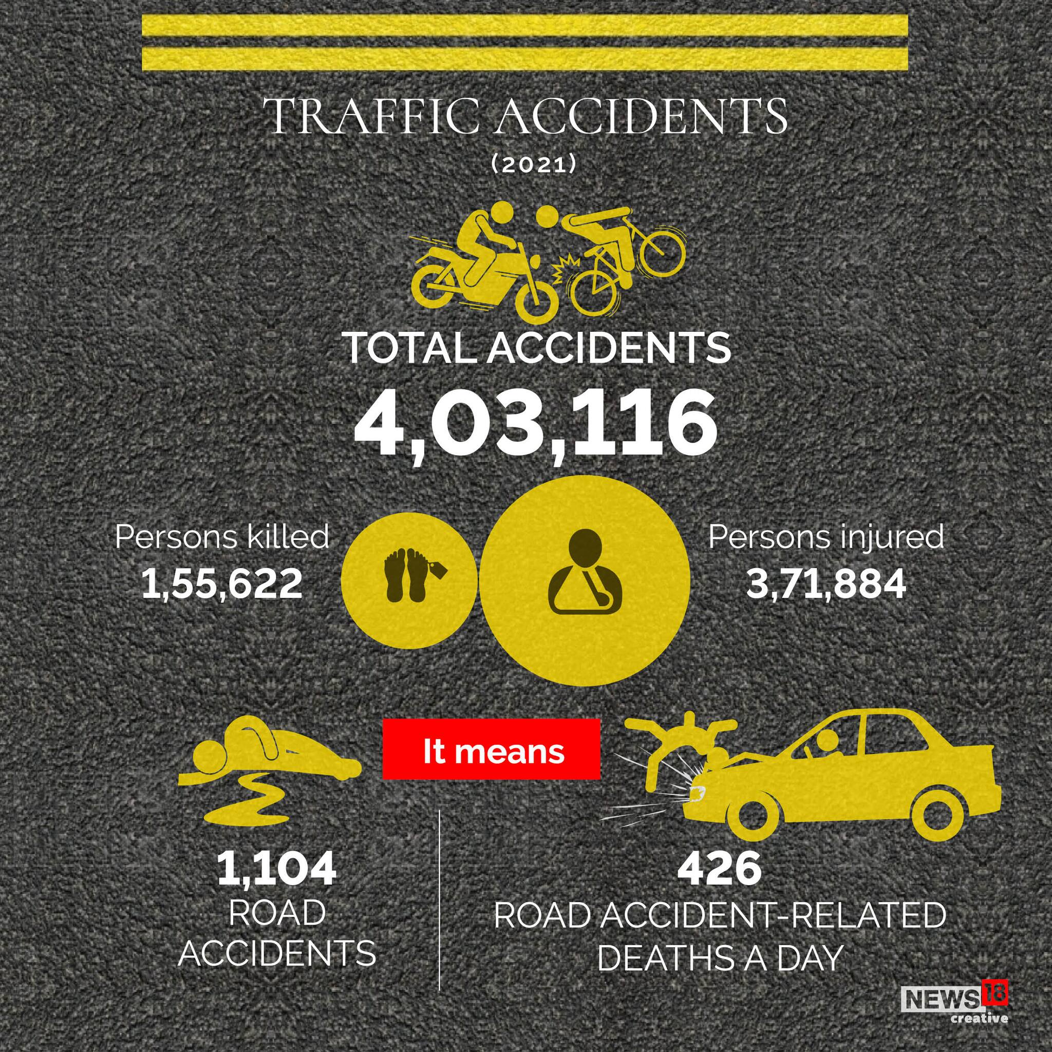 Know all about road accidents in India