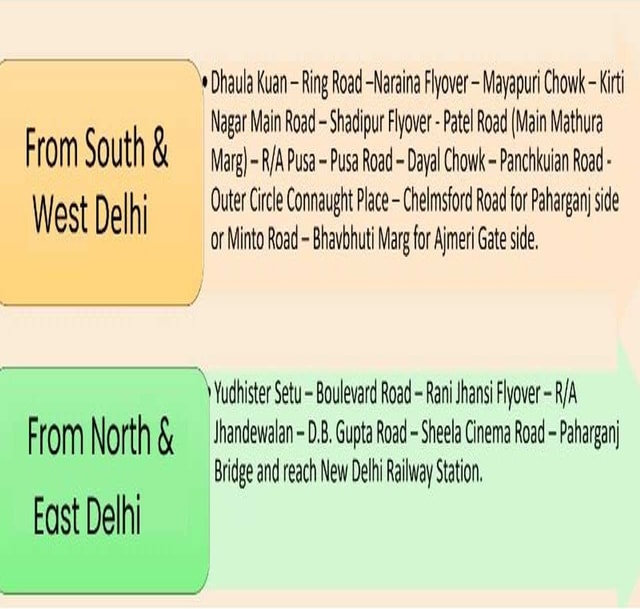 G20 SUGGESTED ROUTES FOR NEW DELHI RAILWAY STATION