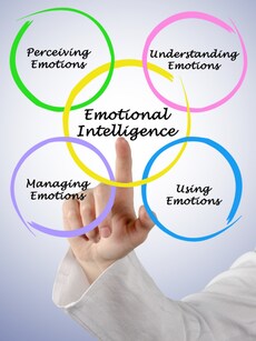 10 Habits of Highly Emotionally Intelligent People